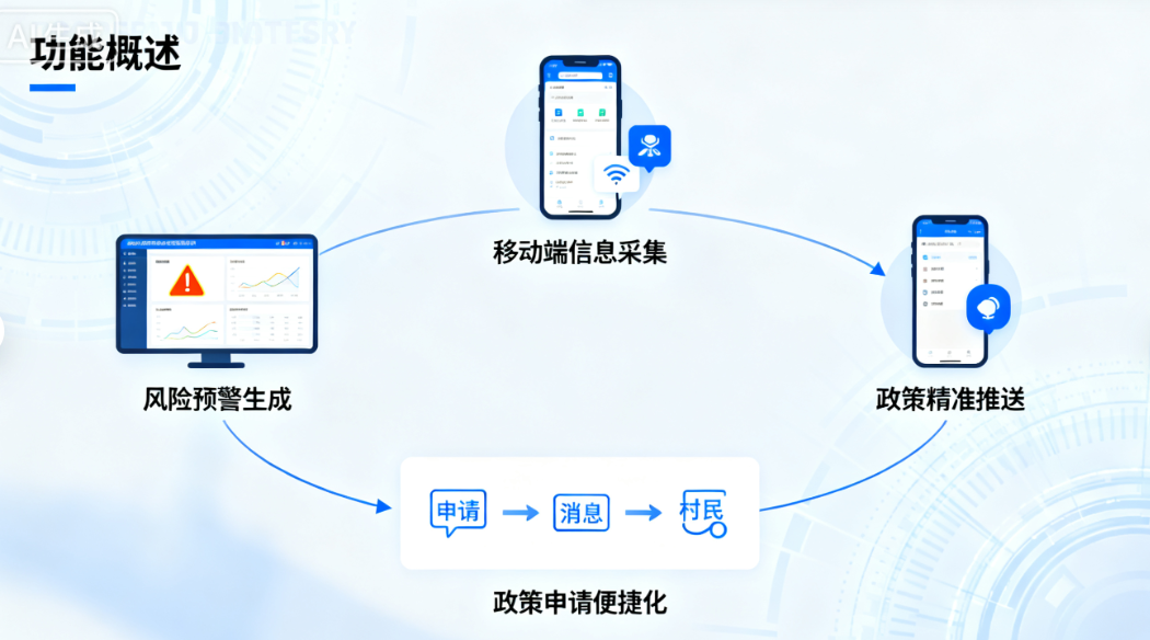 精准帮扶解决方案功能概览