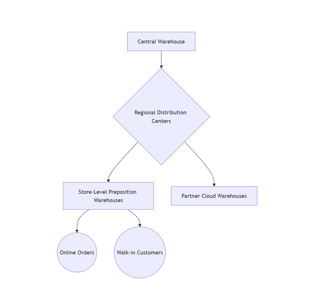 Architecture Diagram