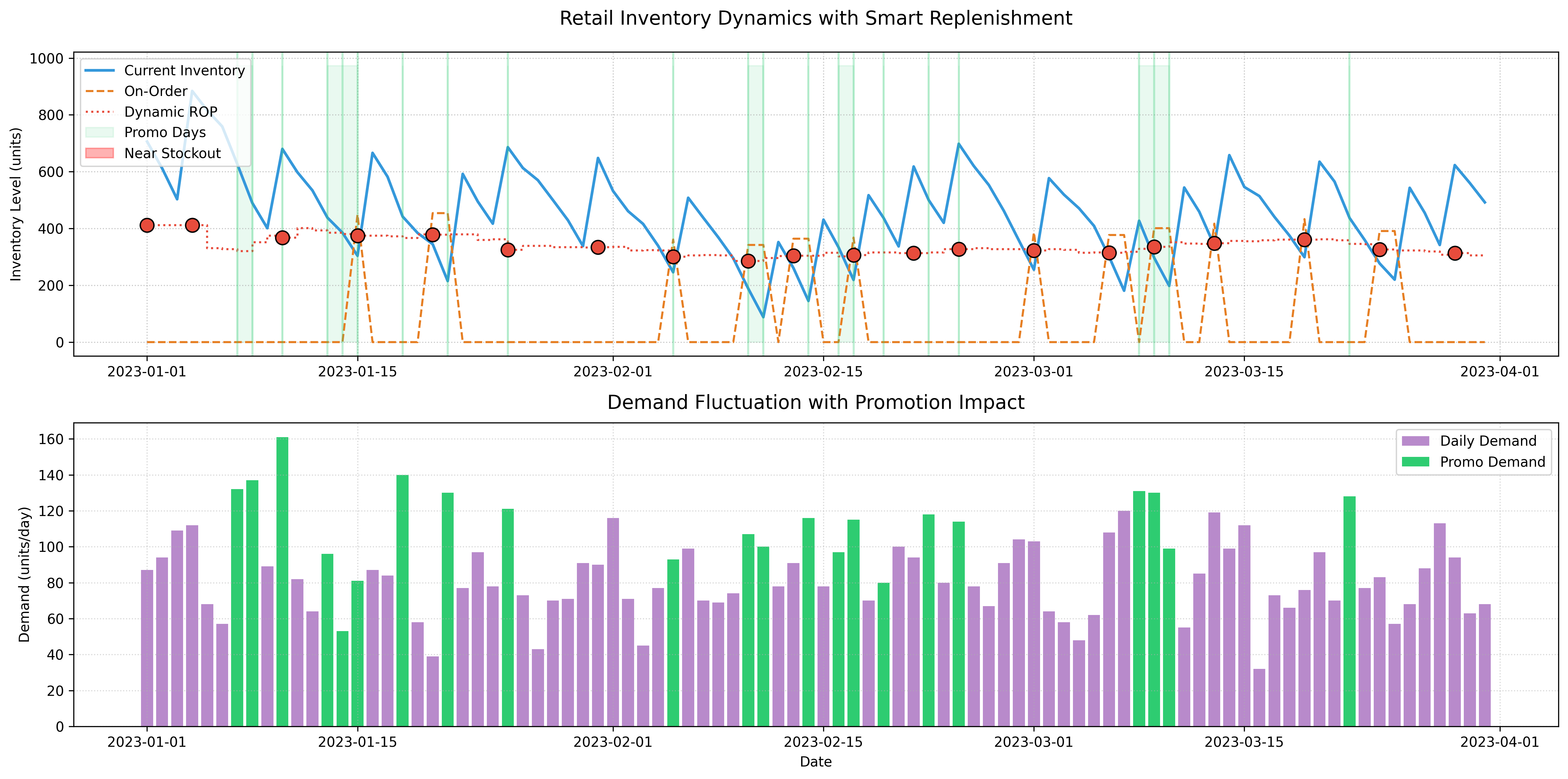 Inventory Fluctuation Example