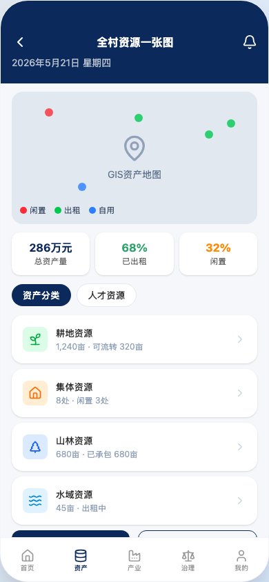 村集体资源统筹