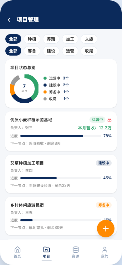 乡村CEO项目运营