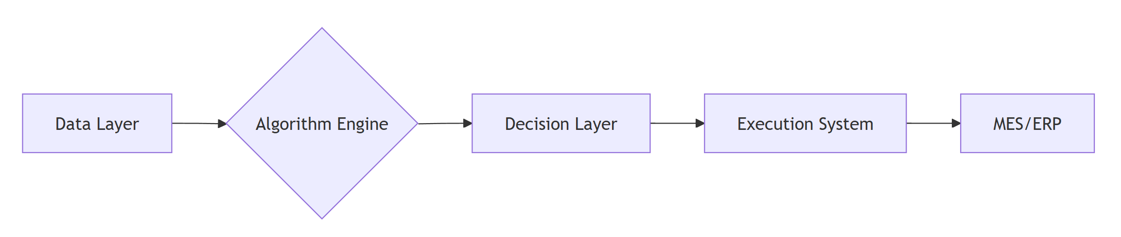 Architecture Diagram